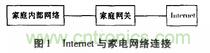 家電熱潮掀起半邊天！智能家電互聯(lián)技術(shù)“星火燎原”