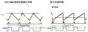數(shù)字電源系統(tǒng)“發(fā)威”，實(shí)現(xiàn)信息監(jiān)測(cè)無死角