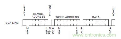 第1頁：I2C總線概述；第2頁：I2C總線時(shí)序總結(jié)：協(xié)議；第3頁：I2C總線時(shí)序總結(jié)：工作過程