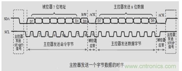 第1頁：I2C總線概述；第2頁：I2C總線時(shí)序總結(jié)：協(xié)議；第3頁：I2C總線時(shí)序總結(jié)：工作過程