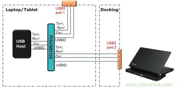 USB 3.0大刀闊斧，說說USB 3.0接口應(yīng)用設(shè)計(jì)的癥結(jié)