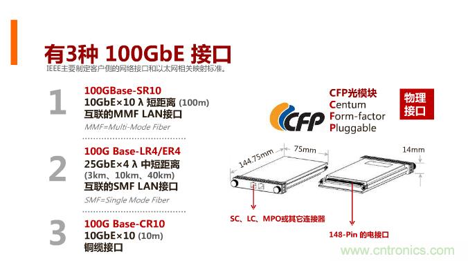 一張圖讓你遍知100G傳輸技術(shù)！