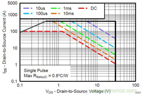 熱插拔控制器和功率MOSFET，哪個簡單？