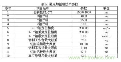 基礎(chǔ)知識(shí)應(yīng)有盡有，激光切割你還有不懂的？