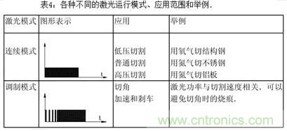 基礎(chǔ)知識(shí)應(yīng)有盡有，激光切割你還有不懂的？