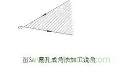 基礎(chǔ)知識(shí)應(yīng)有盡有，激光切割你還有不懂的？