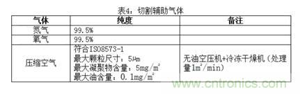基礎(chǔ)知識(shí)應(yīng)有盡有，激光切割你還有不懂的？