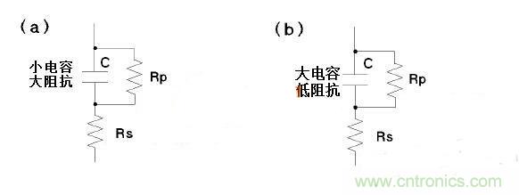 LCR測(cè)量電感時(shí)模式選擇有何訣竅？選擇障礙癥的看過(guò)來(lái)