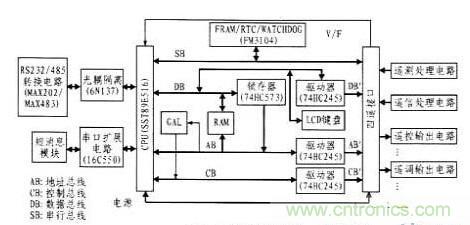 案例解析:遠(yuǎn)程直流電源監(jiān)控系統(tǒng)的設(shè)計