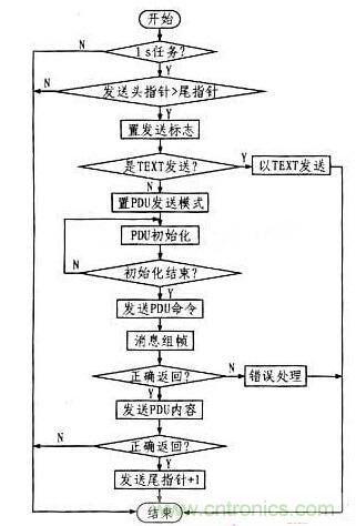 案例解析:遠(yuǎn)程直流電源監(jiān)控系統(tǒng)的設(shè)計