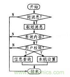 案例解析:遠(yuǎn)程直流電源監(jiān)控系統(tǒng)的設(shè)計