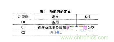 案例解析:遠(yuǎn)程直流電源監(jiān)控系統(tǒng)的設(shè)計