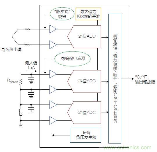 溫度傳感器“不擔(dān)心”，精確的溫度不再是難題