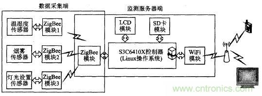 ZigBee與WiFi首次合作，雙模網(wǎng)關(guān)的設(shè)計(jì)與實(shí)現(xiàn)