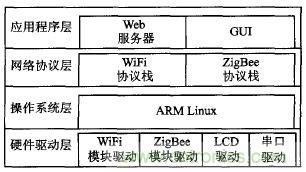 ZigBee與WiFi首次合作，雙模網(wǎng)關(guān)的設(shè)計(jì)與實(shí)現(xiàn)