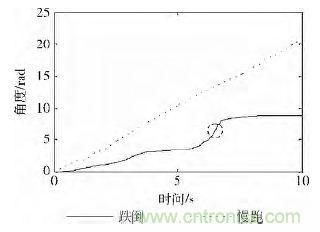 智能手機又有新發(fā)現(xiàn)！人體跌倒檢測系統(tǒng)的設(shè)計