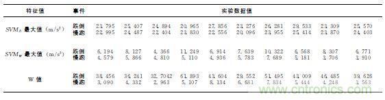 智能手機又有新發(fā)現(xiàn)！人體跌倒檢測系統(tǒng)的設(shè)計