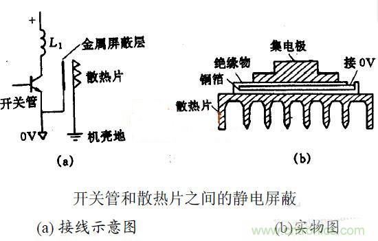 MOS管散熱片接地與EMC之間有何關聯(lián)？