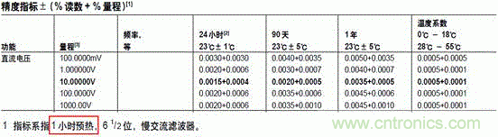 萬用表都能給鋰電池充電？
