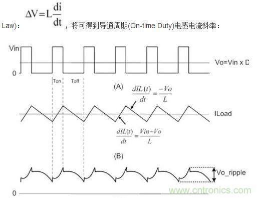 (A)LX的波形；(B)電感電流的波形；(C)輸出紋波波形
