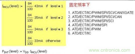 精彩解析：如何計(jì)算單片機(jī)功耗？