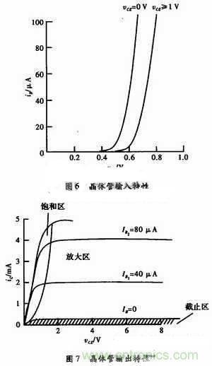 事半功倍！有了三極管等效模型，輕松搞定參數(shù)分析