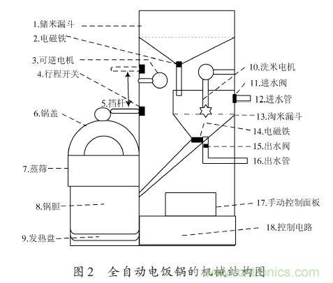 全自動(dòng)電飯鍋都能遠(yuǎn)程智能控制，還有什么不可能