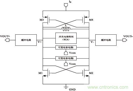 低功耗、低相位噪聲的CMOS壓控振蕩器設(shè)計(jì)