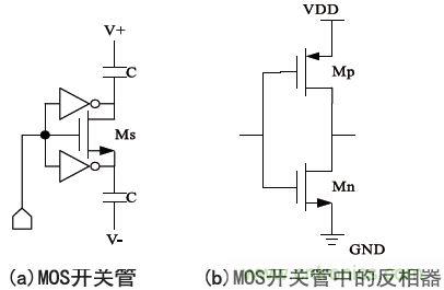 低功耗、低相位噪聲的CMOS壓控振蕩器設(shè)計(jì)