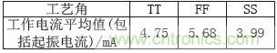 低功耗、低相位噪聲的CMOS壓控振蕩器設(shè)計(jì)