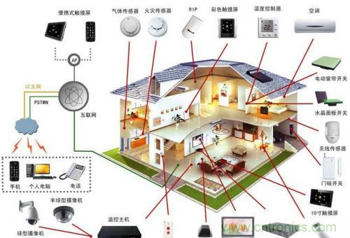 智能家居不智能，那只能算玩具！