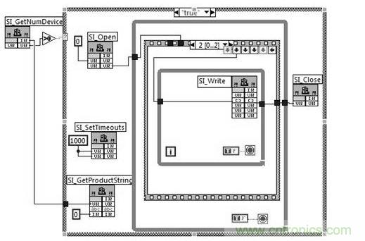 LabVIEW調(diào)用USB主機API框圖