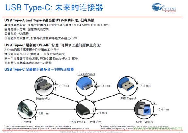 最新的USB Type-C連接標(biāo)準(zhǔn)，具有纖薄、正反插易用、高電力快速充電等明顯優(yōu)勢