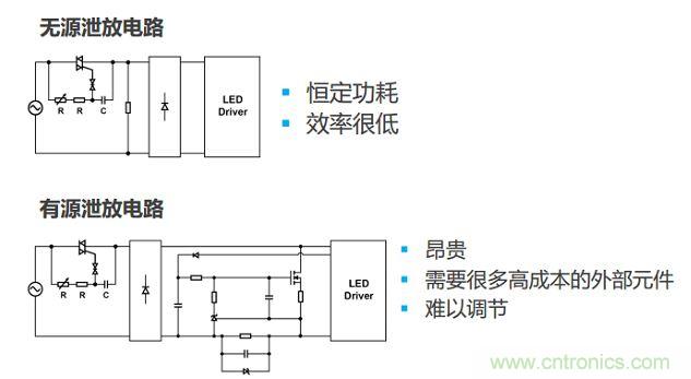 很多低功耗燈泡設計采用泄放電路讓TRIAC獲得額外電流。兩種泄放電路要么效率低，要么不經濟