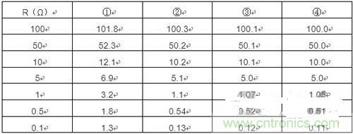精確測(cè)量小阻值電阻，零誤差不是難題
