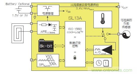 NFC傳感器將主宰射頻世界！無(wú)限可能盡在NFC