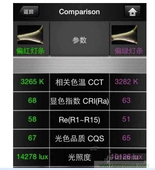 ，色溫偏差±150K