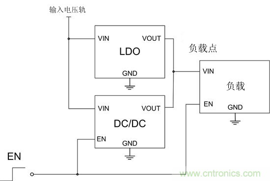 提高降壓轉(zhuǎn)換器的輕負(fù)載效率？LDO如何發(fā)力？
