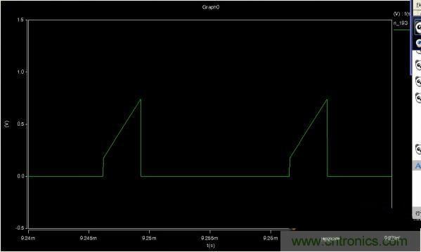 MOS管如何發(fā)力，使反激電源達到90%效率