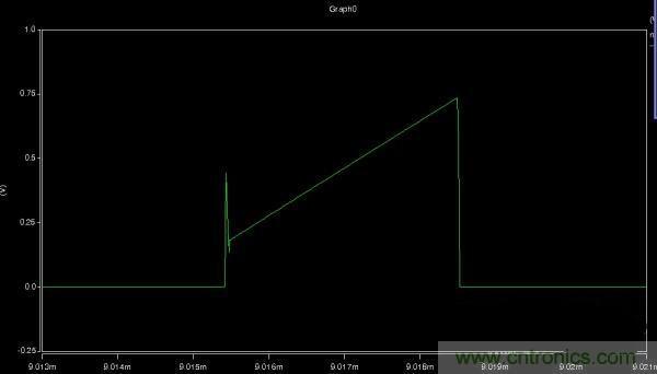 MOS管如何發(fā)力，使反激電源達到90%效率
