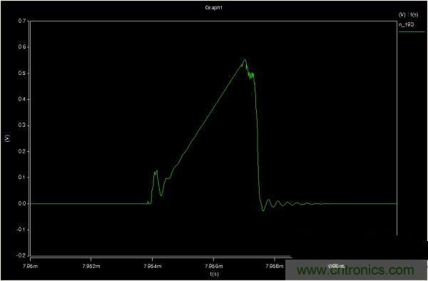 MOS管如何發(fā)力，使反激電源達到90%效率