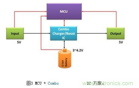 體積小、效率高的移動電源電路