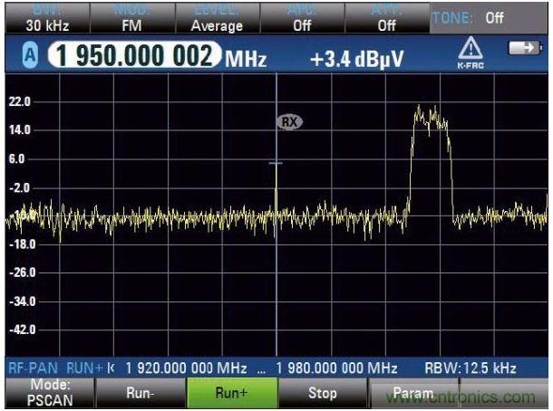 PSCAN掃描上行鏈路，UMTS電話占用3.84MHz帶寬，中心頻率（1.95GHz）顯示窄帶射頻干擾