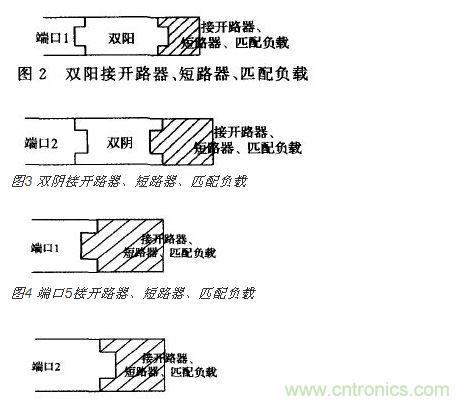 端口2接開(kāi) 路器、短路器、匹配負(fù)載