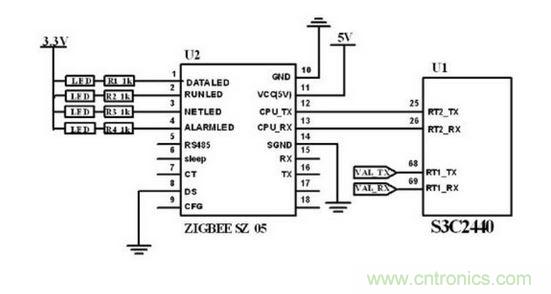 ZigBee 無線模塊與主控制電路連接圖。