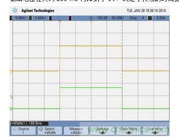APS 在 84.75 W 負(fù)載、能量限制 0.0047 瓦時(shí)的輸出