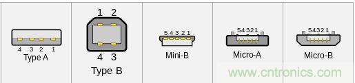 只需了解5個point，完爆USB Type C絕對沒問題！