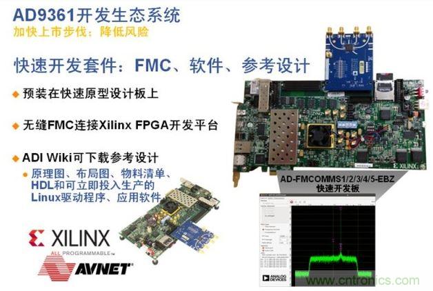 ADI、Xilinx和安富利三家聯(lián)合的AD936x技術(shù)生態(tài)系統(tǒng)解決了應(yīng)用瓶頸，加速產(chǎn)品面市過(guò)程