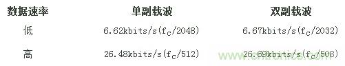 熱門分享：RFID與NFC兩種無線通訊技術(shù)有何相似之處？