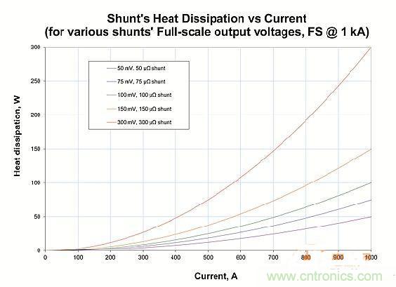 包學(xué)包會：測量50A以上的直流電流怎么測？